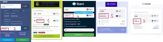 comparaison change