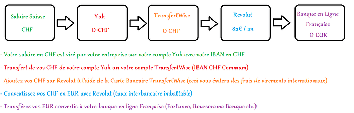 Sans titre